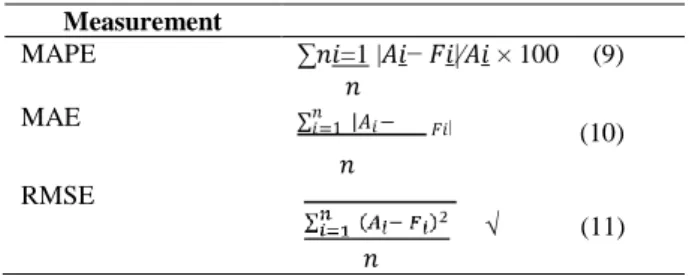 Table 5.  Results  of  Paired  t-test  for  the  Error  Values  Difference from the Implementation of SOM-SVR  and Single 
