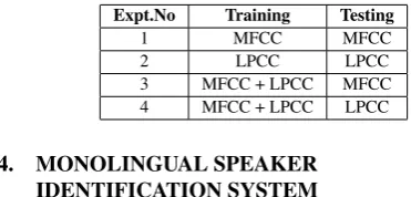 Table 1. : Different feature extraction techniques used for training andtesting.