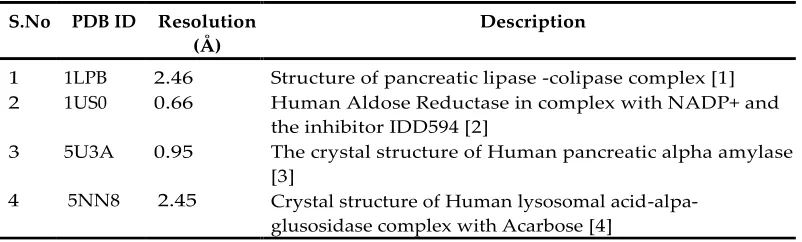 Table 2S. Inhibition of lipase by secondary metabolites 