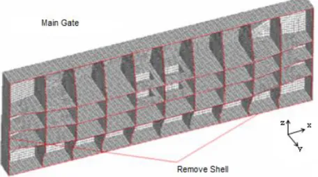 Figure 2. Main Gate Only One Side Shell Operational
