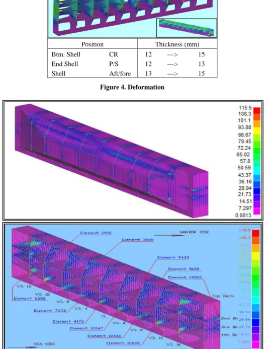 Figure 5. Additional Reinforcement 