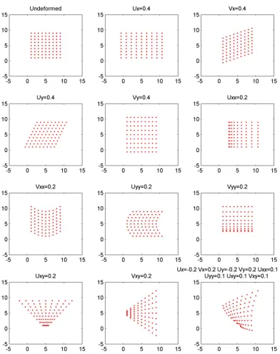 Figure 2–3. Deformations formulated by the 2nd-order shape function depending on 