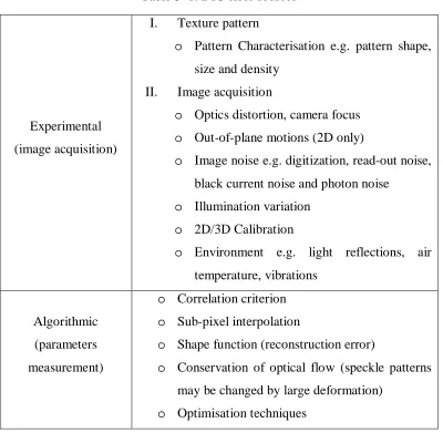 Table 3–1: DIC error sources 