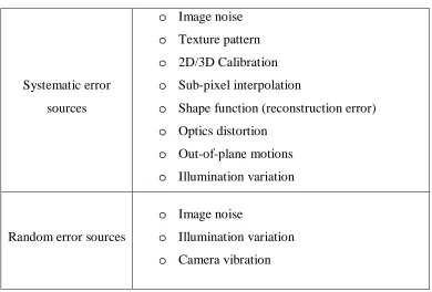 Table 3–2: DIC error classification 