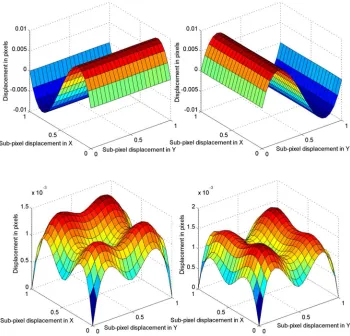 Figure 3–6. The distributions of mean errors and standard deviations of the samples 