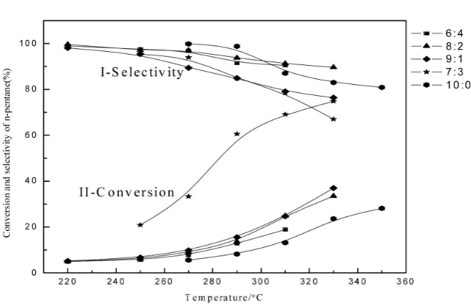 Figure 2. Effect of 