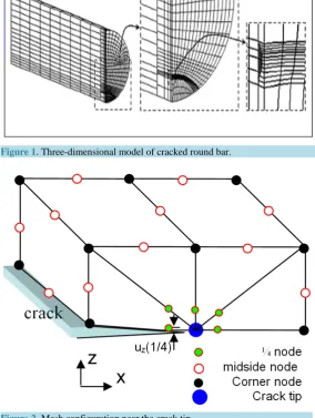 Figure 1. Three-dimensional model of cracked round bar.                  