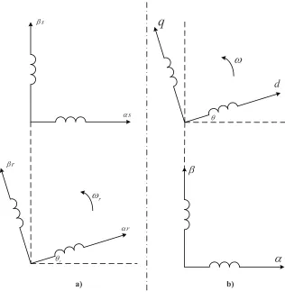Figure 2.9: Park transformation