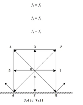 Figure 6.2 Slip boundary condition layout. 