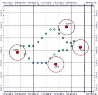 Figure 3. Trajectory and Position of Obstacles 