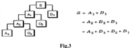 Fig.4 illustrates the black diagram of the proposed watermark embedding process.  