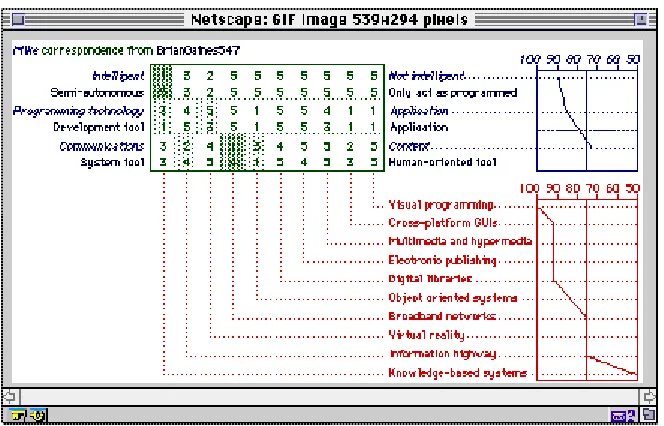 Figure 1 Comparison of student grid on course topics with that of an instructor