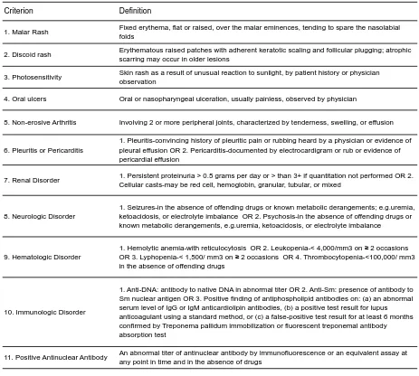 Table 1: The revised American College of Rheumatology SLE Classification criteria.  
