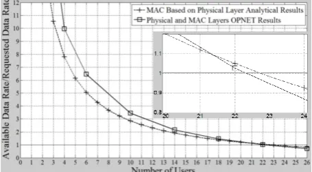 Table 3: The Wiarea for the ith MCS with its maximum and minimum  weighting percentage of the coverage SNR for the FUSC mode 