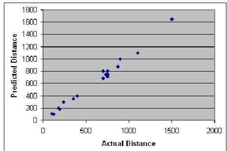 Table 1.  Data of 17 Locations collected through Idea Alcatel one Touch 918N Mobile phone 