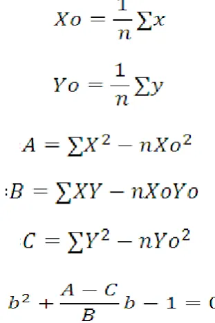 Table 3. New values of Y using equation Y=3.4+1.03X 