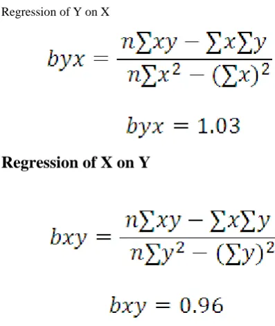 Fig 6: Graph showing the relation between Actual and Predicted distance determined through new values from 