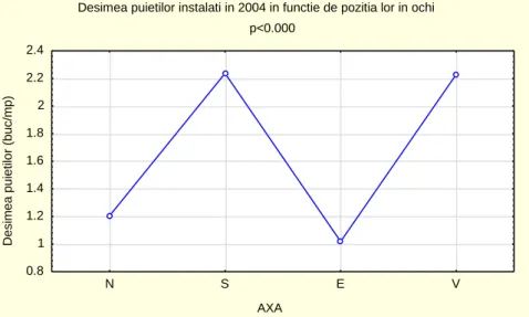 Diagram 2 shows that the highest density is encountered in small-sized group cuts  (0.75 H and 0.5 H)