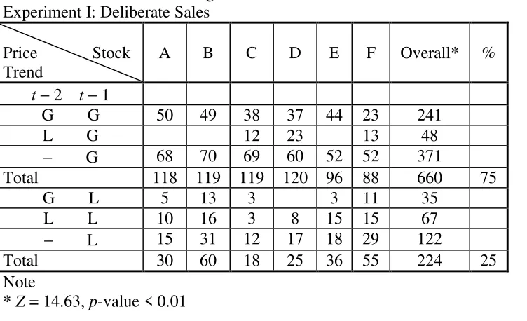 Table 7.  Gender and Mean-Reversion 