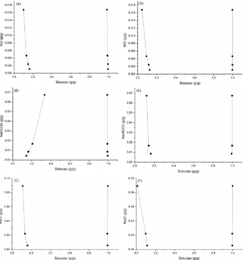 Figure 1. Experimental and predicted electrolyte concentration – aqueous solution 