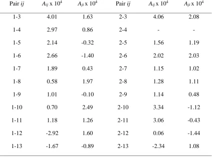 Table 8. Adjusted binary interaction parameters of the UNIQUAC model. Components: 
