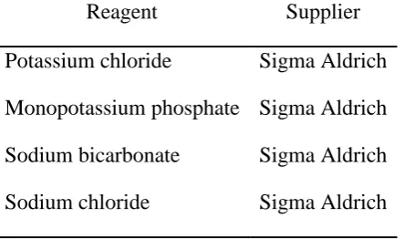 Table 2. Reagents used in the in vitro digestion simulation experiments 