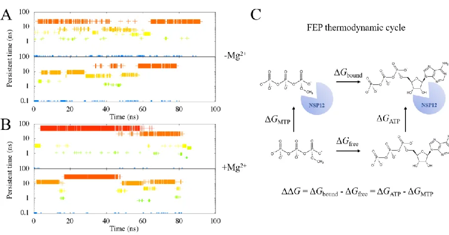 Figure S1. We identify the clusters of the ligand binding state with the RMSD calculations on the ligand 