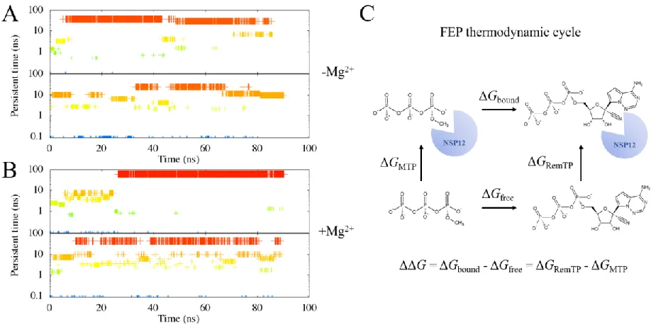 Figure 3. We identify the clusters of the ligand binding state with the RMSD calculations on the ligand 