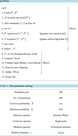 Table 1. The parameter setting. 