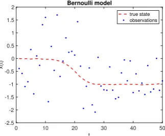 Fig. 3 The posterior variances computed by the diﬀerent methods for the Lorenz 63 model.