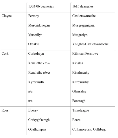 Fig 1.5     Deaneries of Cork, Cloyne and Ross 