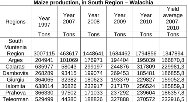 Table 3  Maize production, in South Region – Walachia 