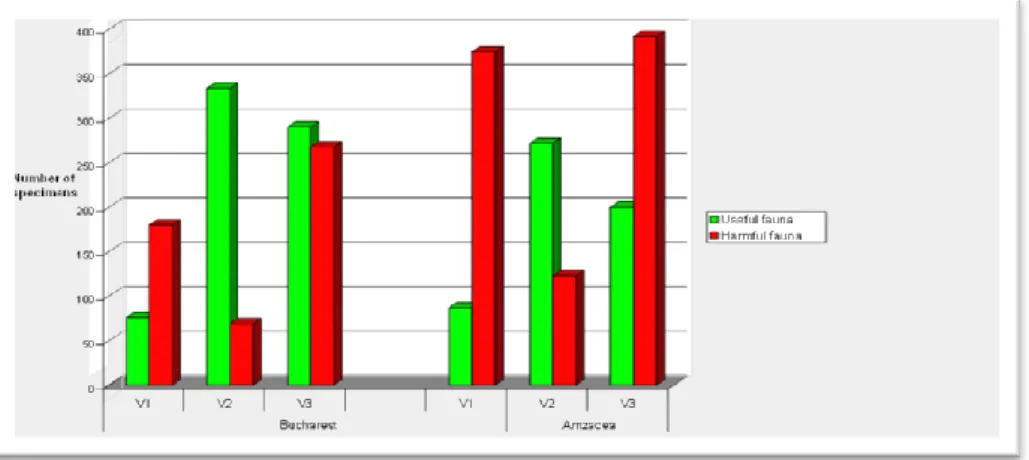 Fig. 6 shows the ratios of useful fauna structure counted in a number of 30 species  from 14 families  belonging to 6 systematic orders