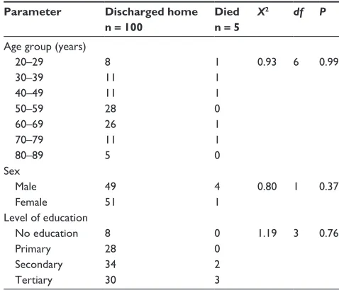Table 1 comparison of duration of hospital stay according to the various hyperglycemic emergencies