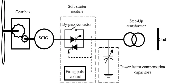 Figure 1. Single line diagram of a WTG equiped with a SCIG. 