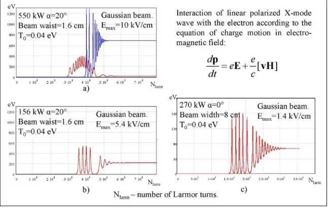 Fig. 2. Electron energy in RF beam. 