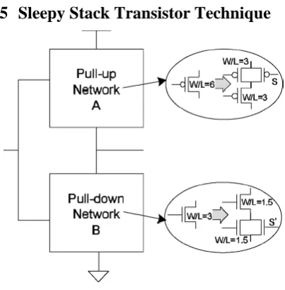 Fig. 9: Dual threshold Transistor stacking Technique structure 