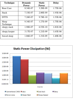 Fig.25: Static Power Comparison. 