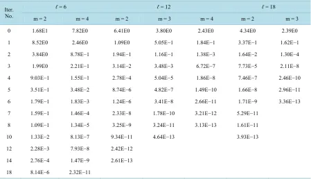 Table 4. The use of Power acceleration to compute a dominant cluster of Type A matrix