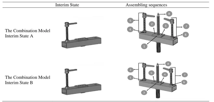 Table 1.  Interim State and the Assembling Sequences for Combination Model (Pulley) 