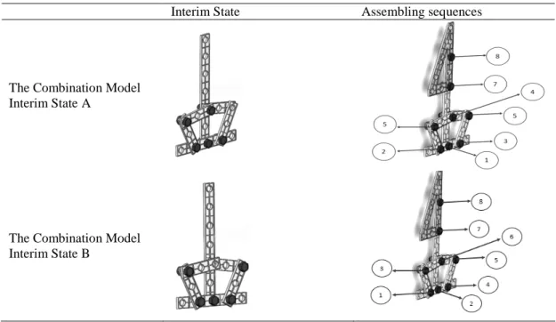 Table 2. Interim State and the Assembling Sequences for Combination Model (Builderific) 