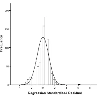 Figure 4. Normality Graph for Performance Data 