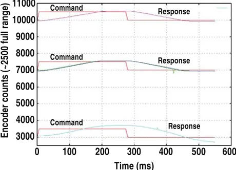 Fig. 2. The power profile of the R.F. beam entering the tokamak is shown in infrared on a mylar target during mapping of the port box limits