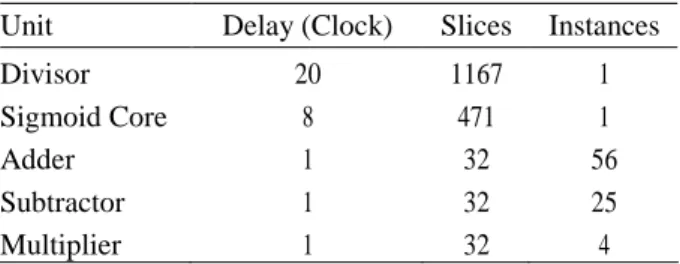 Figure 4. Functional Verification Check 