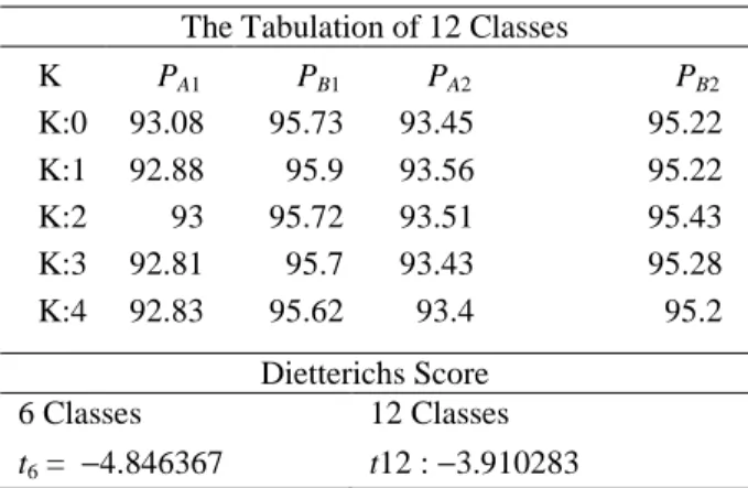 Table 14. Subsample data 