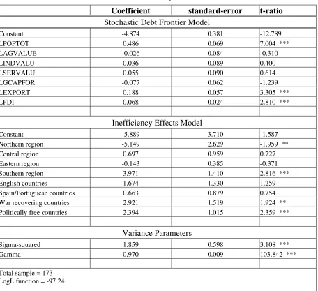 Table 4: Maximum Likelihood Estimates for the Parameters of the Stochastic Debt Frontier and the Inefficiency Effects Models 