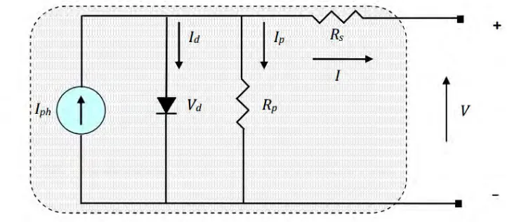 Figure 2.3 : The model for equivalent circuit of a photovoltaic cell 
