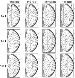 Fig. 4. DIII-D equilibria with toroidal field 1.7, 1.9, and 2.17 T (rows) and for gyrotron resonances, and the slanted lines represent typical ray bundle trajectories