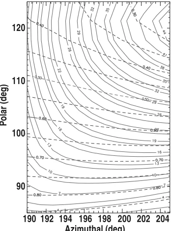 Figure 5 shows contours of the minor radius and the driven current as a function of the two steering An acceptable accommodation to the conditions listed above is to use 117.5 GHz gyrotrons
