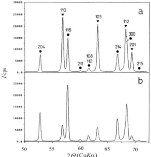 Fig. 1. X-ray diffraction patterns of the system ZnO   (A = 0.5, ▼) + -Al 2 O 3  (B =0.5, ●): (a) original sample,   (b) the sample doped with B a  = 0.667